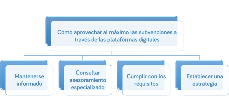 subvenciones ayuda