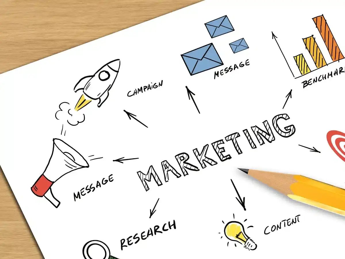Cómo Implementar Estrategia de Marketing Sostenible | WorkCapital