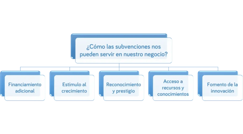 subvenciones ayuda