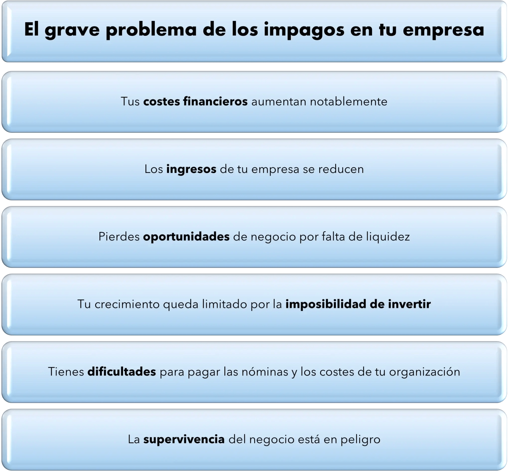 Como prevenir los impagos de mi empresa - Esquema1