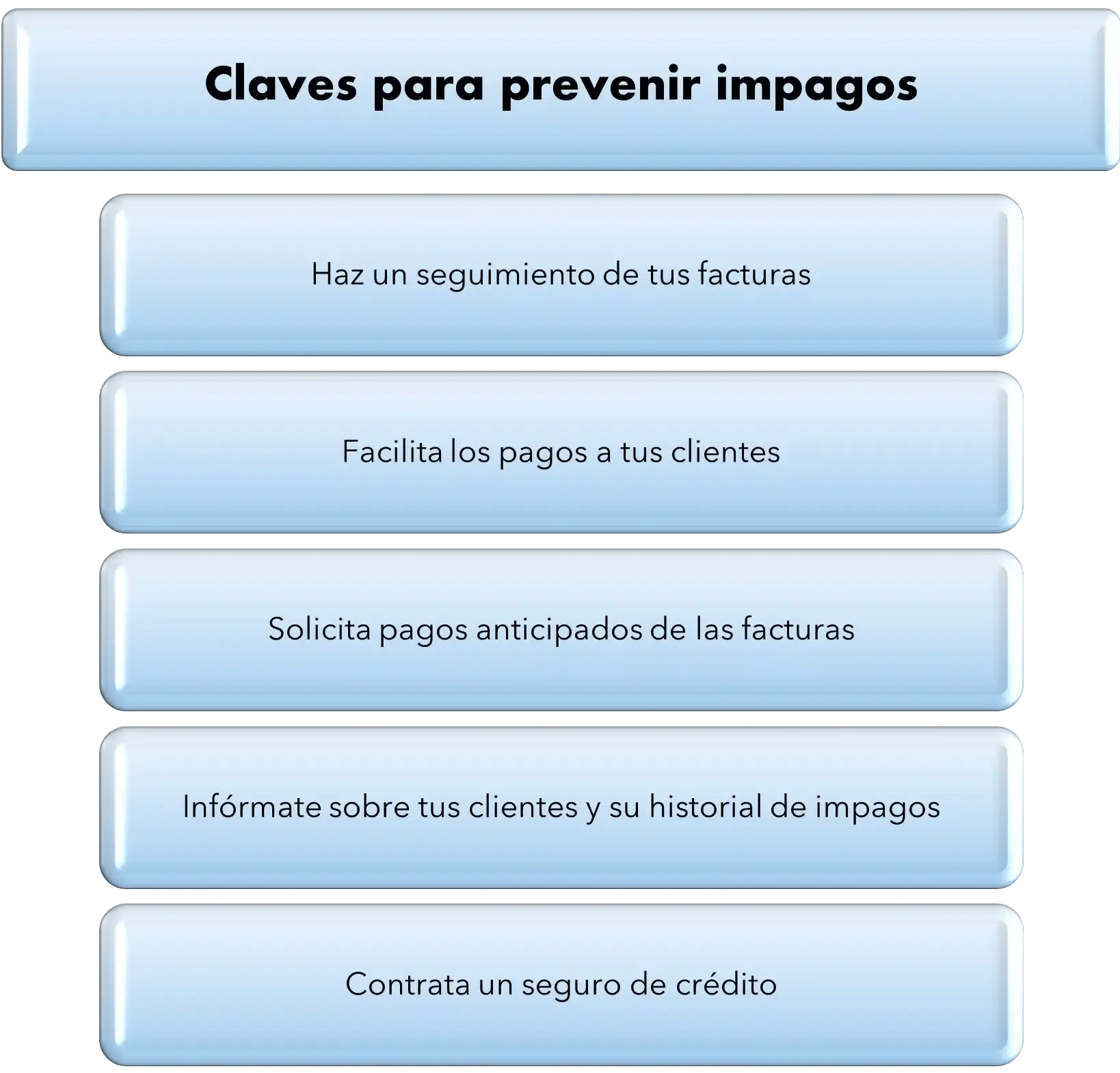 Como prevenir los impagos de mi empresa - Esquema2