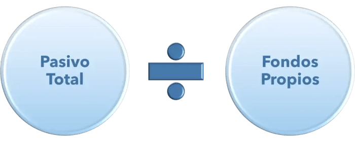 Como puedes acreditar tu solvencia financiera – Esquema3 solvencia financiera