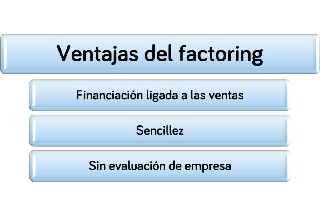 Cuando recurrir al Factoring Online - Workcapital - Ventajas