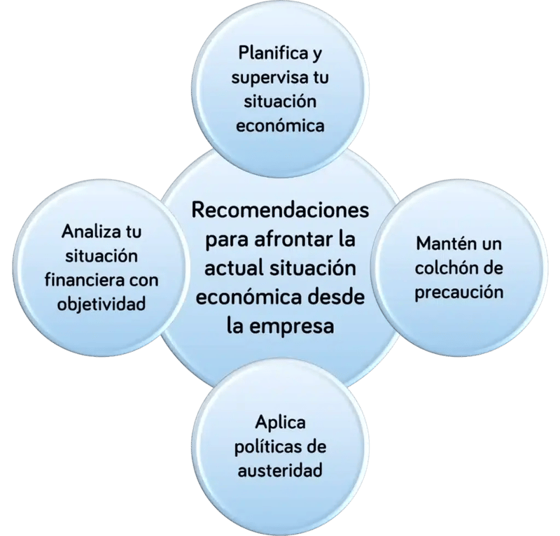 Espana en 2023 situacion economica y previsiones generales - Esquema