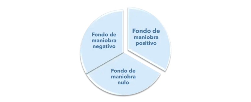 fondo de maniobra