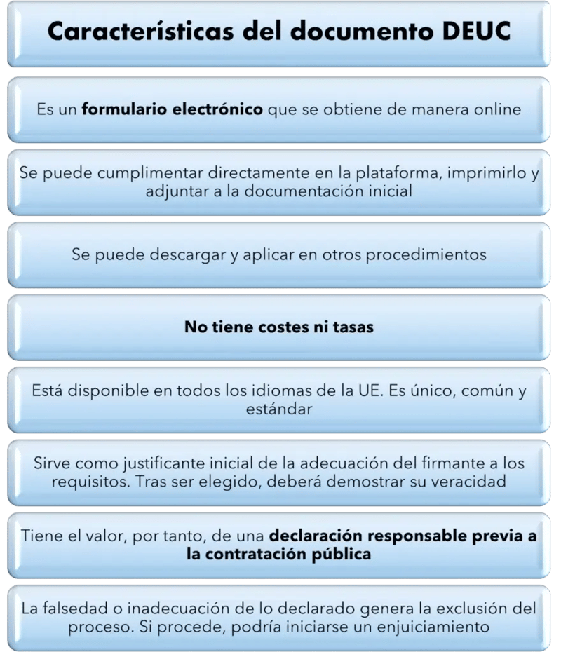 Que es el DEUC - Esquema
