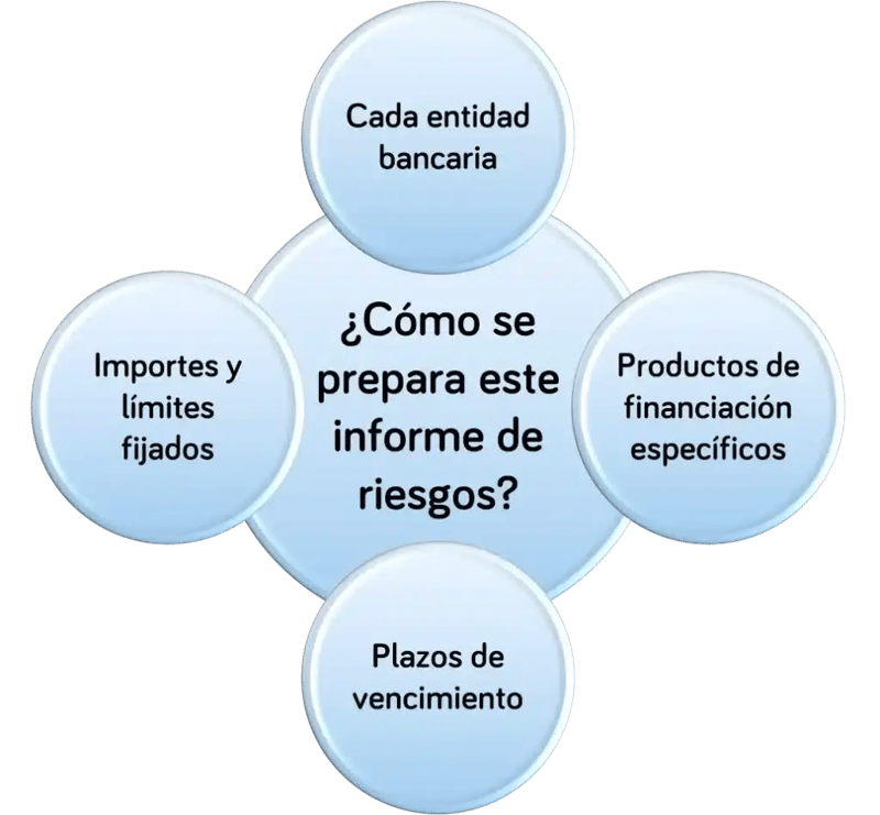 Que es el pool bancario y como te afecta - Esquema
