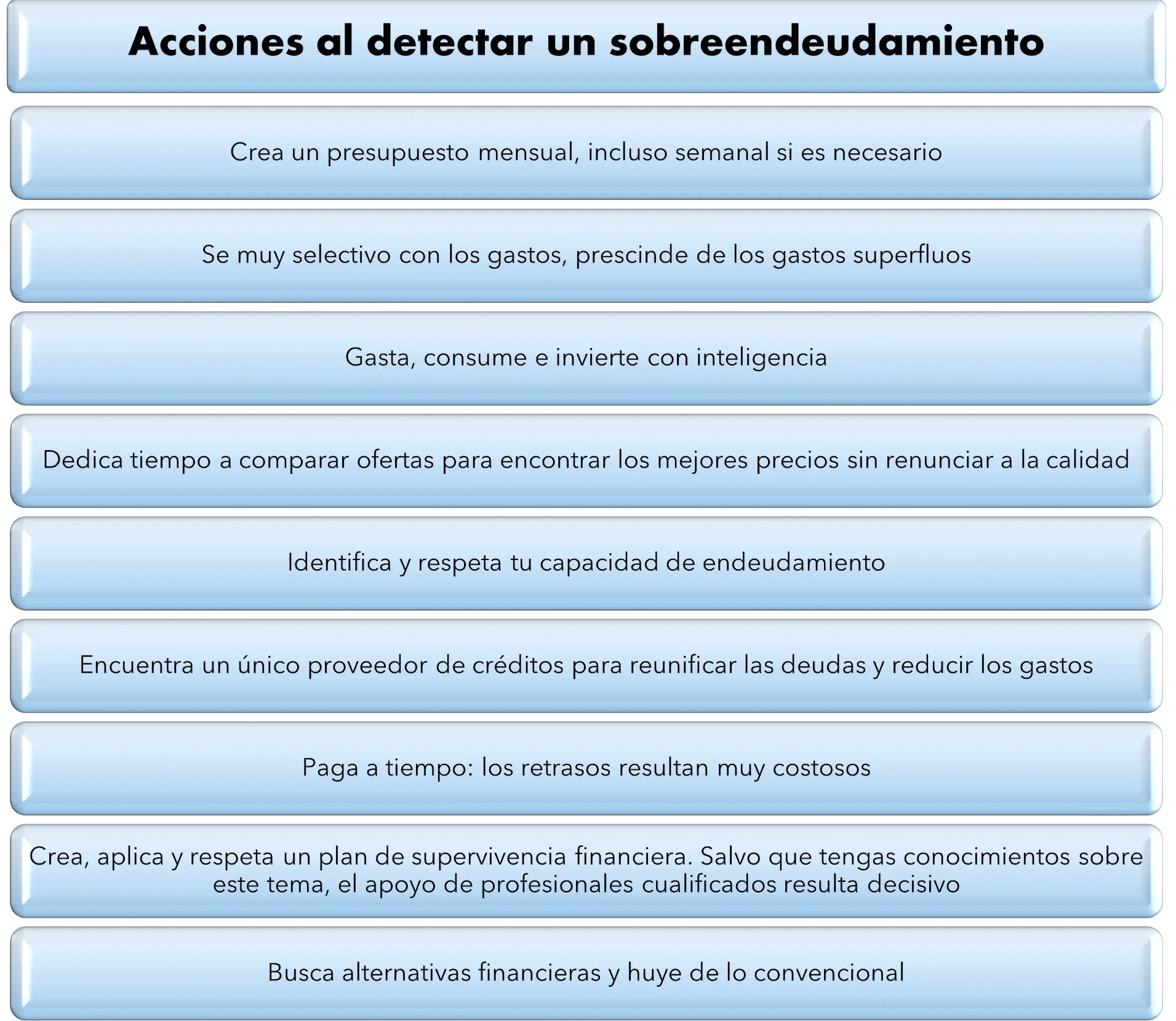 Tengo deudas acumuladas que puedo hacer - Esquema1