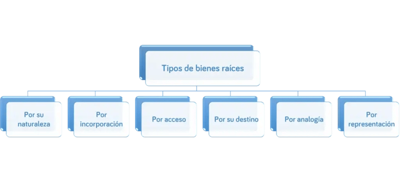 Invertir en bienes raíces -Workcapital
