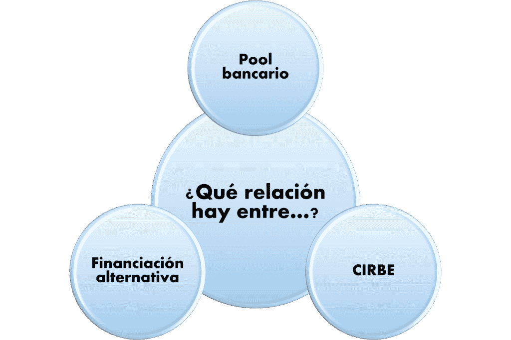 CIRBE y la financiación alternativa