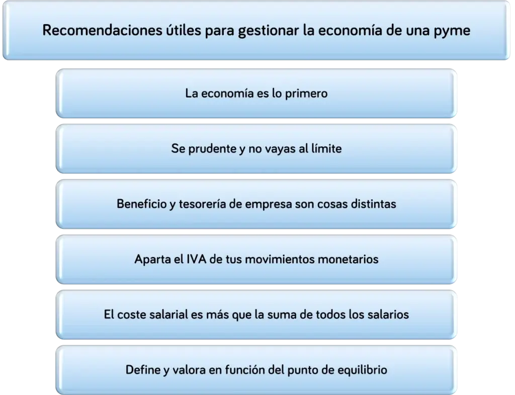 6 consejos para gestionar la economía de una Pyme - Esquema