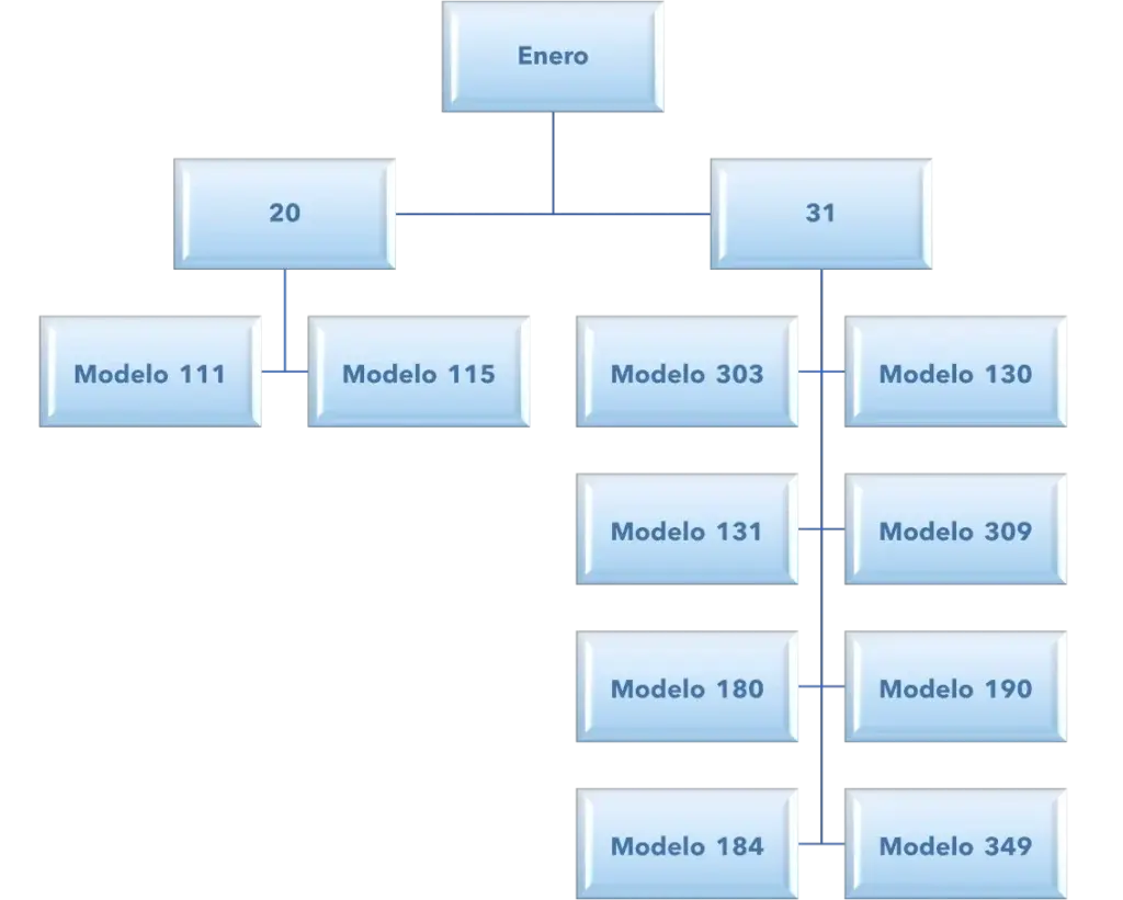 Calendario fiscal 2023 - Impuestos Enero 2023