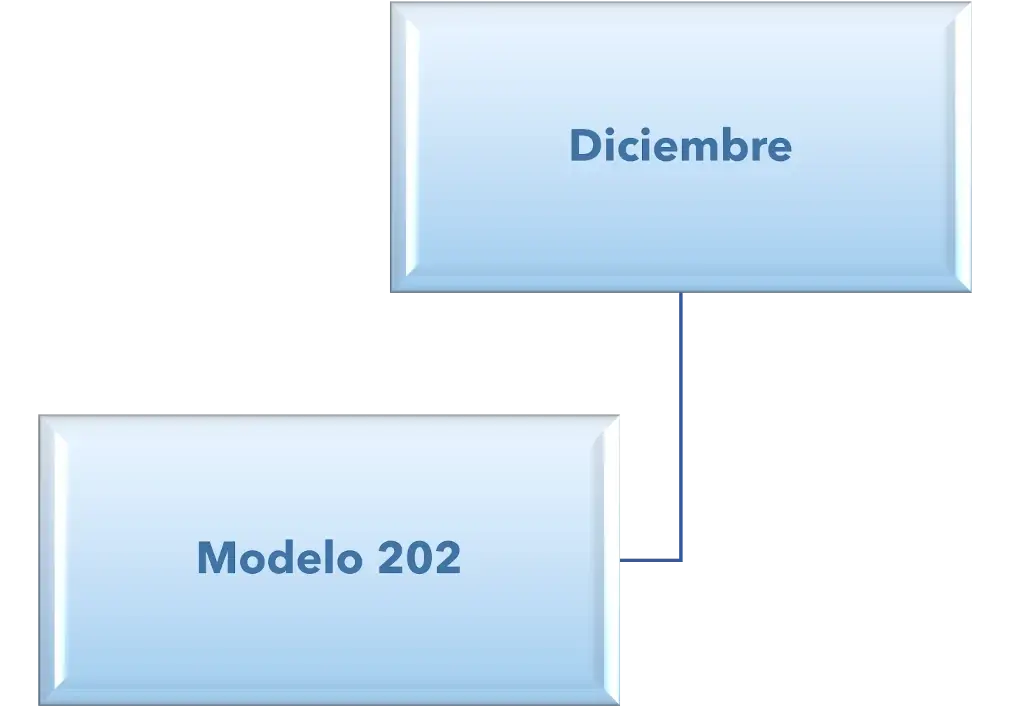 Calendario fiscal 2023 - Impuestos Diciembre 2023