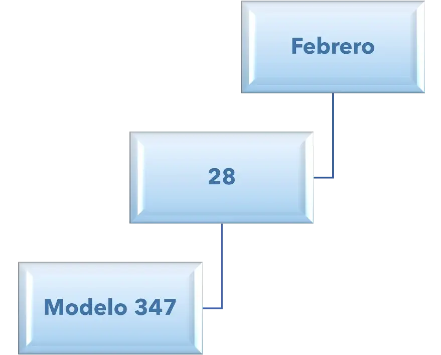 Calendario fiscal 2023 - Impuestos Febrero 2023