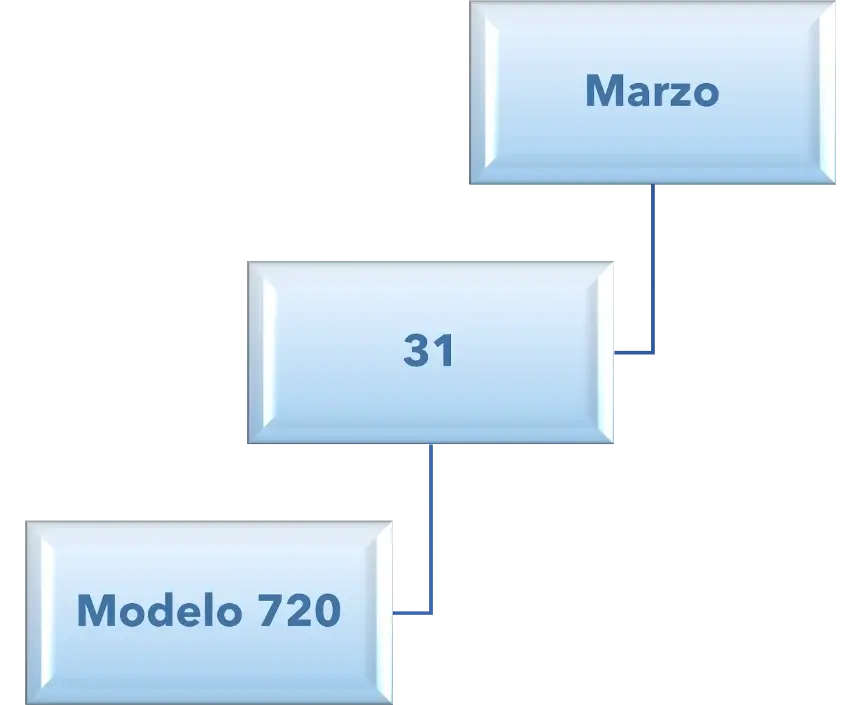 Calendario fiscal 2023 - Impuestos Marzo 2023