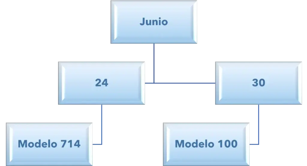Calendario fiscal 2023 - Impuestos Junio 2023