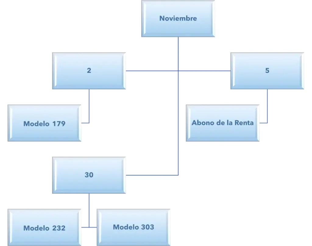 Calendario fiscal 2023 - Impuestos Noviembre 2023