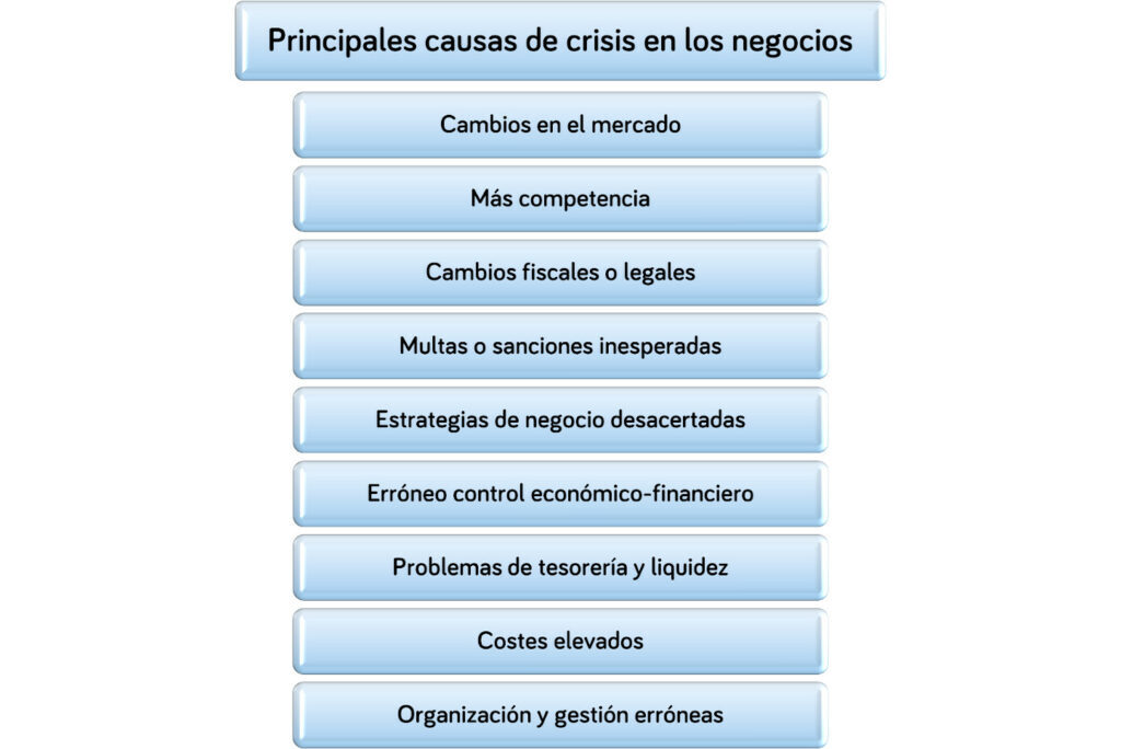 Concurso de Acreedores - Como obtener financiacion - Workcapital - Esquema