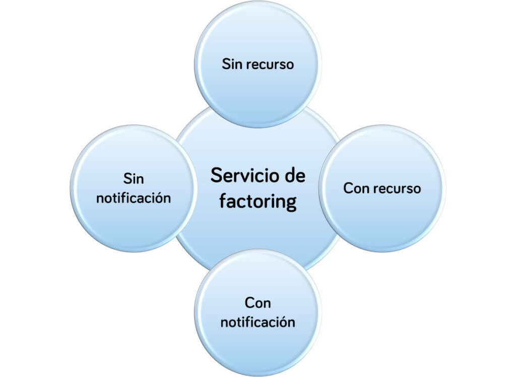 Cuando recurrir al Factoring Online - Workcapital - Esquema1