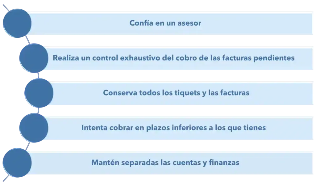Gestion eficiente de facturas para tu empresa - Workcapital - Esquema