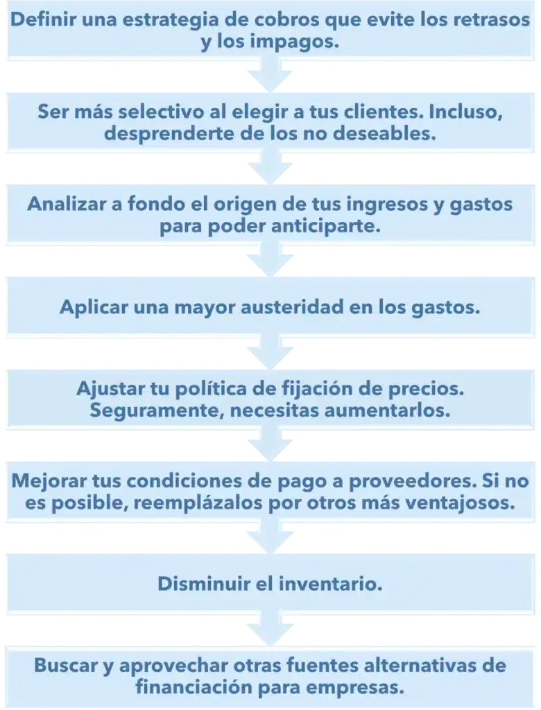 Que es el Cash Flow o flujo de caja y por que resulta determinante - Esquema