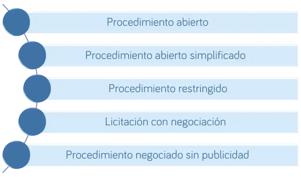 Que es una licitacion publica y como presentarse - Esquema1