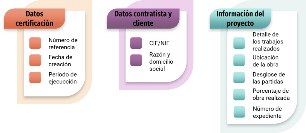 Requisitos-Certificacion-Obra