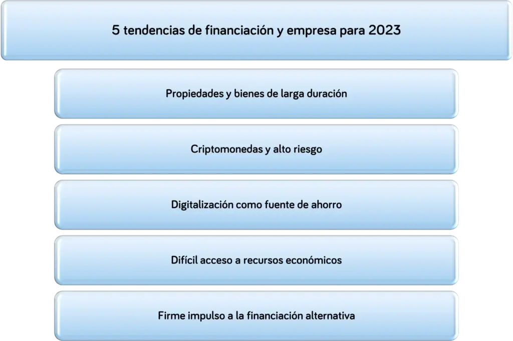 Tendencias de financiación y empresa para 2023 - Esquema