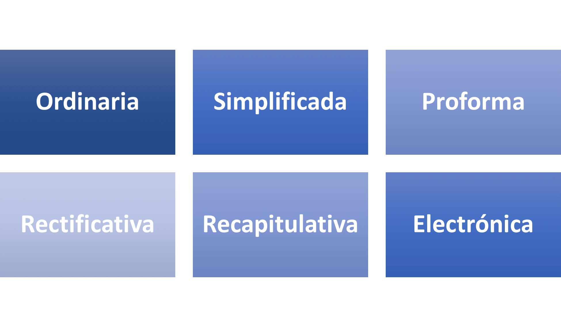 Tipología y Requisitos de Facturas Esquema