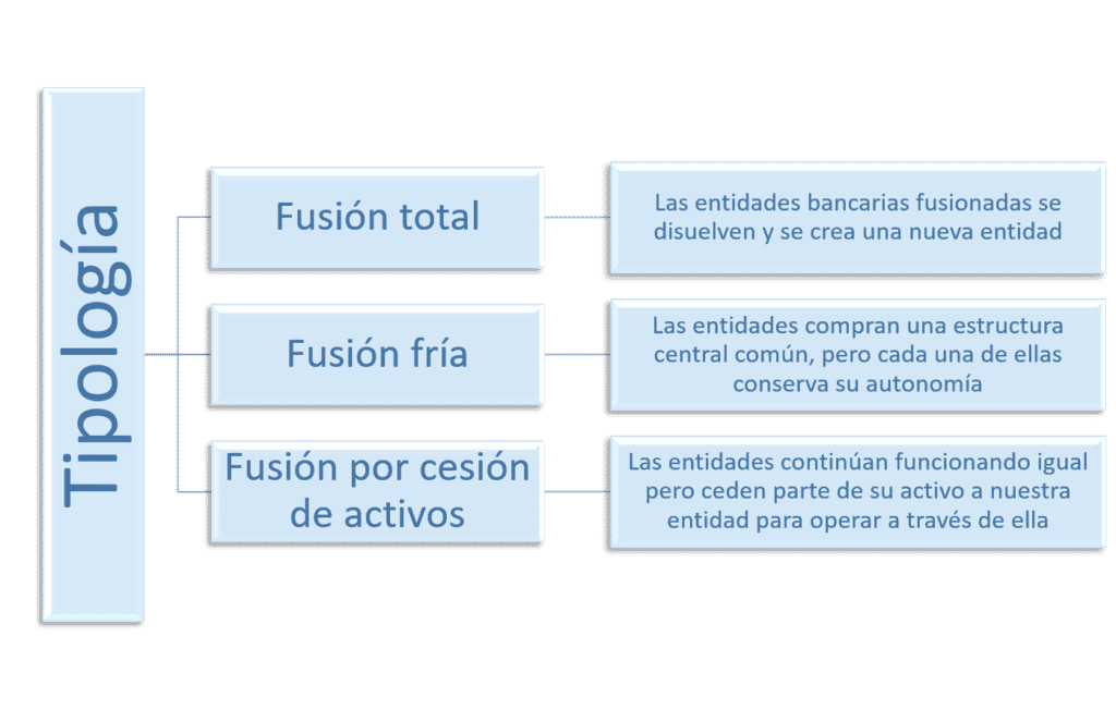 Workcapital Esquema Fusion Entidades Bancarias